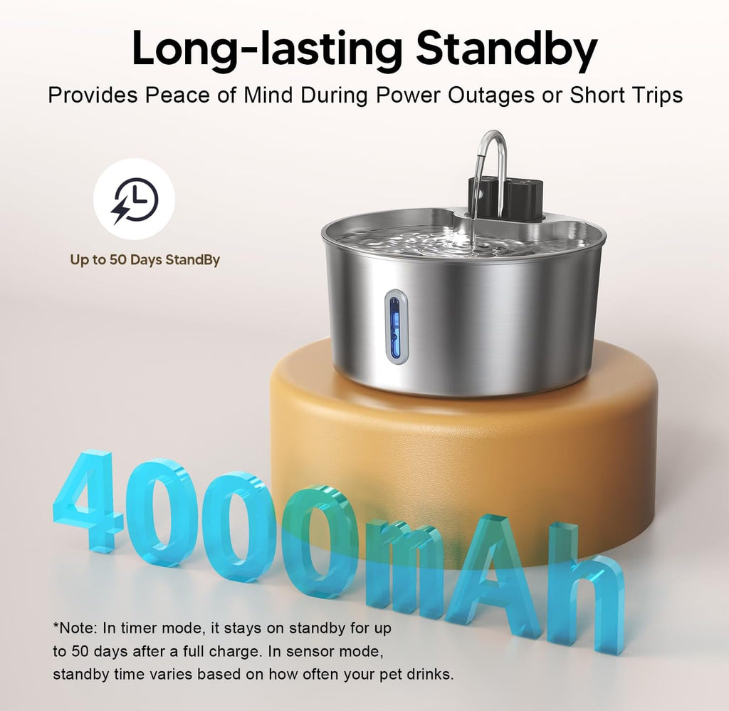 Dog Water Fountain,Wireless Stainless Steel Dog Fountain for Small to Large Dogs,1.8Gal/7L Battery Operated Cat Water Fountain,Water Level Window,Quiet Pump,Multi-Filtration,Easy Clean,6 Filter