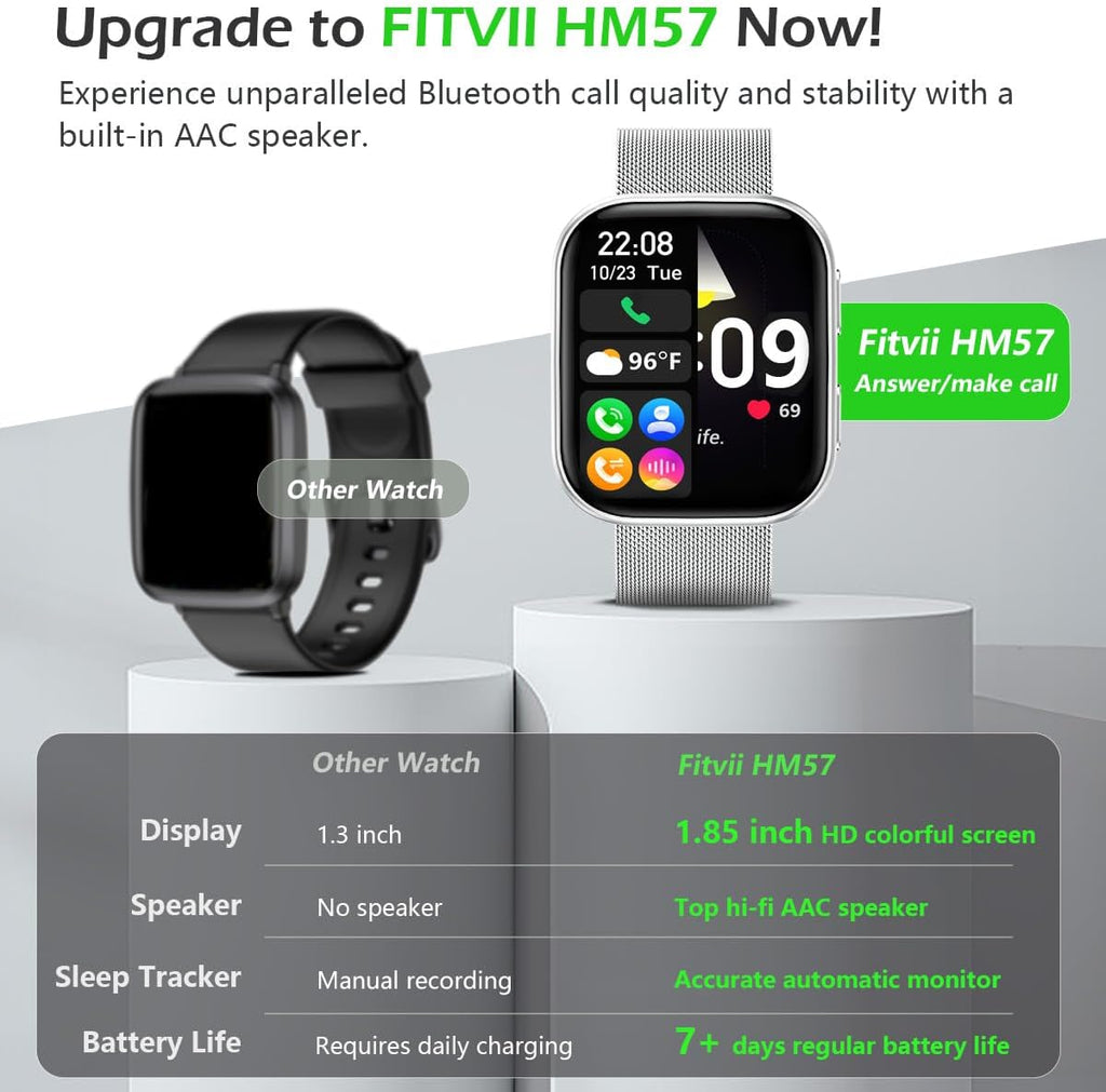 FITVII Health & Fitness Tracker (Answer/Make Calls), Smart Watch with 24/7 Heart Rate and Blood Pressure, Sleep Tracking, Blood Oxygen Monitor, 120+ Sport Modes Activity Tracker for Women Men