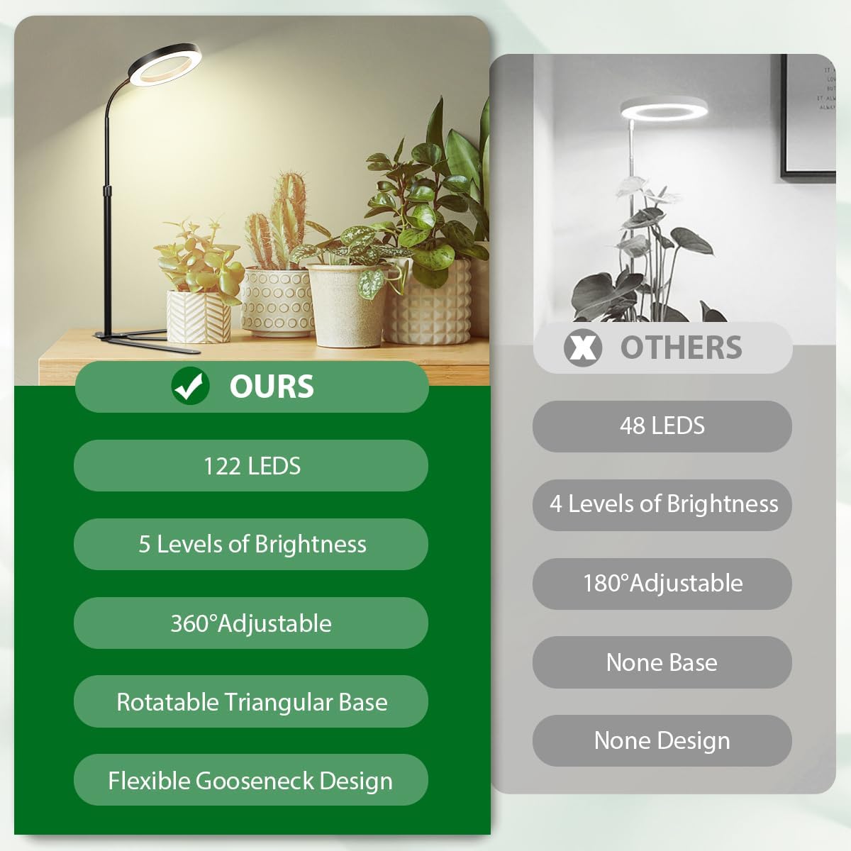 YEOLEH Plant Light for Indoor Growing Plants 6000K Full Spectrum LED Grow Lamp with Dimmable & Auto Timer