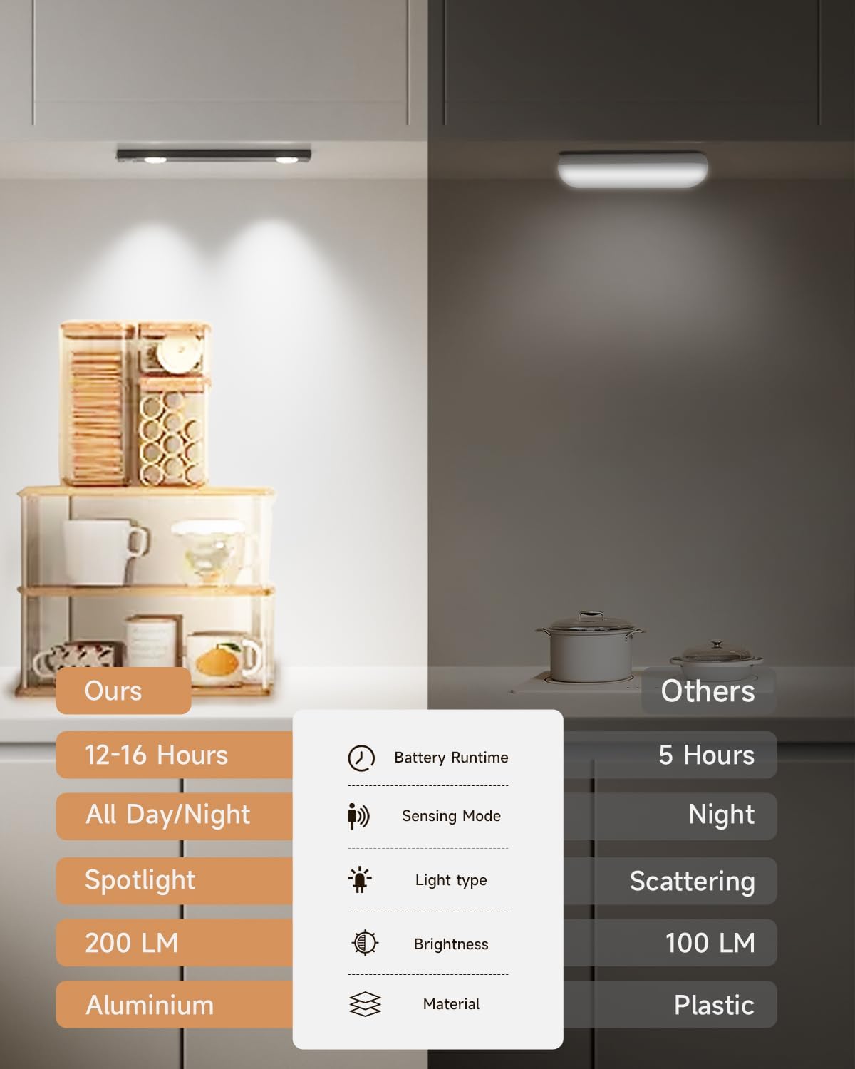 Under Cabinet Lighting, 10" Rechargeable Motion Sensor Light Indoor - 4 Modes, Up to 45 Days, Easy Wireless Magnetic Mount, Under Counter Lights for Kitchen, Closet, Hallway (2 Pack, White Light)