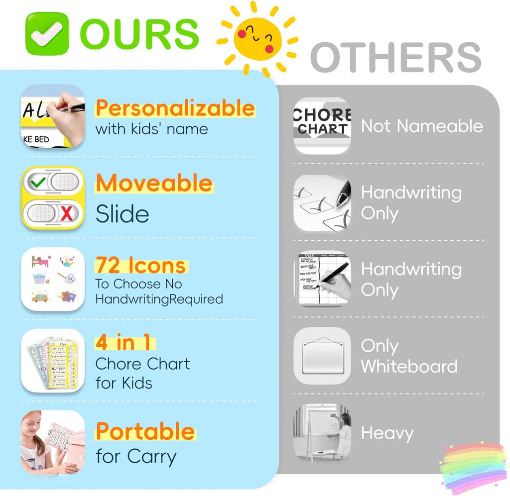 4 in 1 Namable Chore Chart for Kids, Dry Erase Morning/Bedtime Routine Chart for Kids for Refrigerator, Magnetic Visual Schedule for Kids Toddlers to Do List Checklist for Multiple Kids