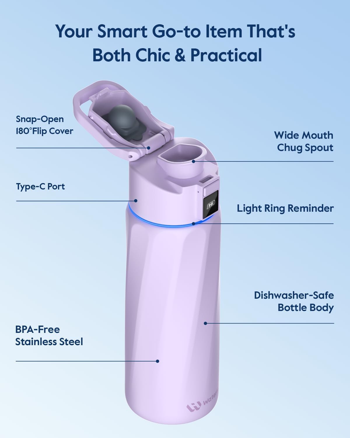 BOOST Smart Water Bottle that Reminds You to Drink, 24oz BPA-Free Stainless Steel Vacuum Insulated Bottle, Wide Mouth Water Tracker Bottle with APP, Ideal Gift for Christmas, New Year