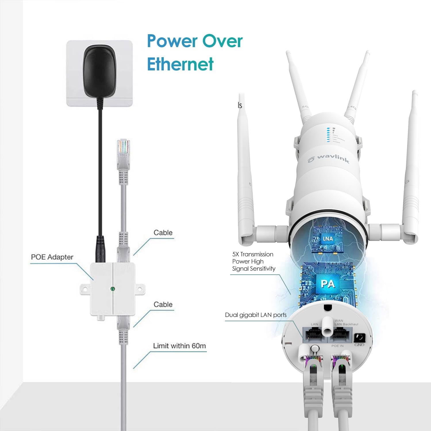 WAVLINK AC1200 Outdoor WiFi Extender, 2025 Long Range Dual Band 2.4GHz+5GHz Weatherproof WiFi Access Point with POE, High Power Signal Booster, Router/AP/Repeater Mode, 4x7dBi Antennas for Home & Yard