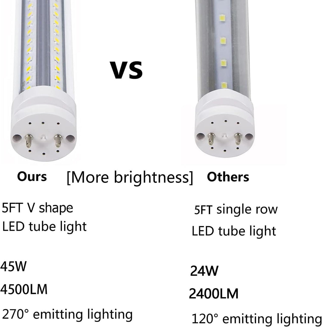 T8 5 Foot LED Tube Lights,45W 4500lm,White 6500K,G13 Bi-Pin Base,60 inches End to End,T12 Fluorescent Tubes Replacement,Ballast Bypass,Dual-Ended Power,Office,Shop,Pack of 10