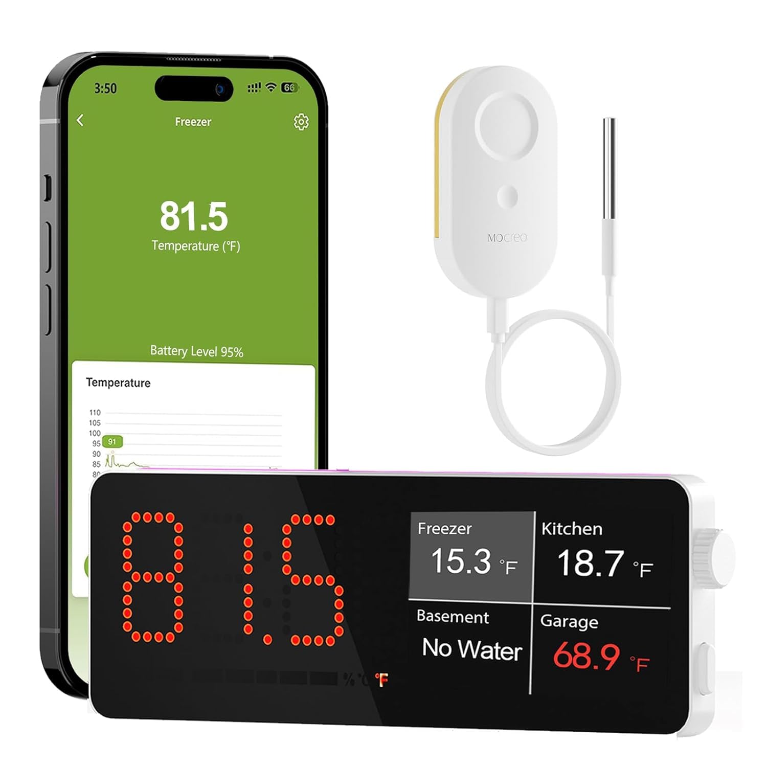 MOCREO WiFi Refrigerator Thermometer, Remote Email & App Alert, 2 Years Data Export, 1 Smart Temperature Sensor Frezzer Alarm with Digital Monitor Hub for Home, Kitchen, Fridge