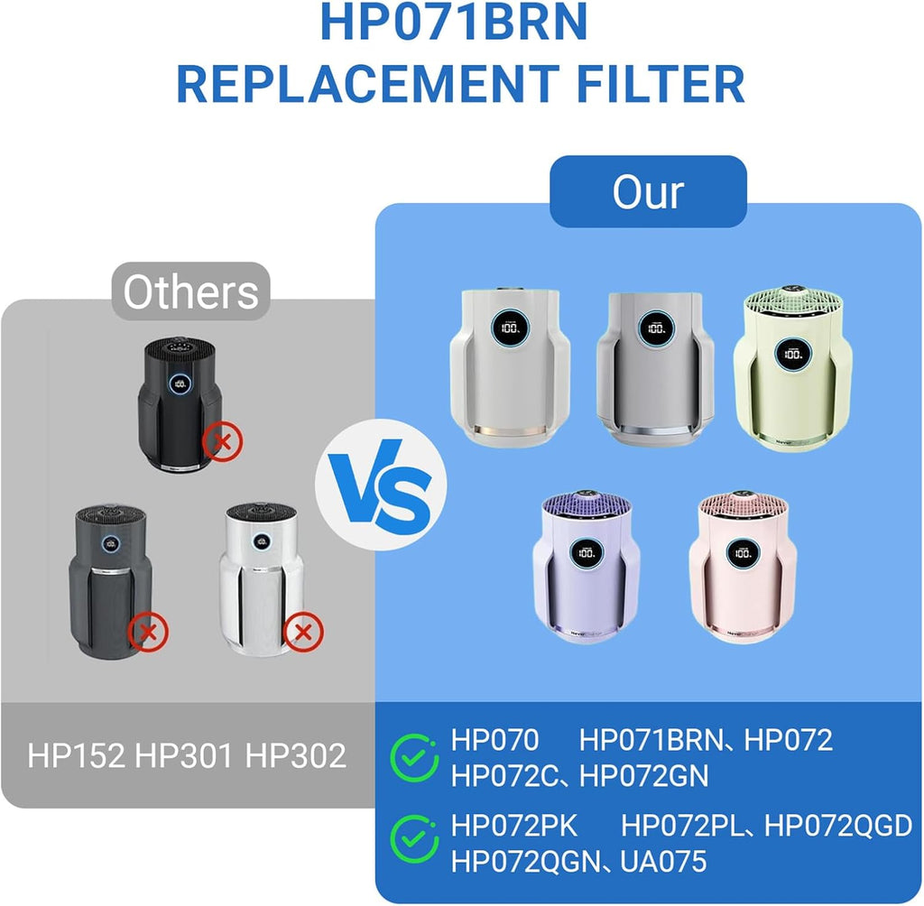 HP072 HP071BRN Filter Replacement for Shark NeverChange Air Puri-fier Compact Pro HP072, HP071BRN, HP070, HP072QGD, HP072UGN, HP072C Air Activated Carbon Filter(2 Pack)