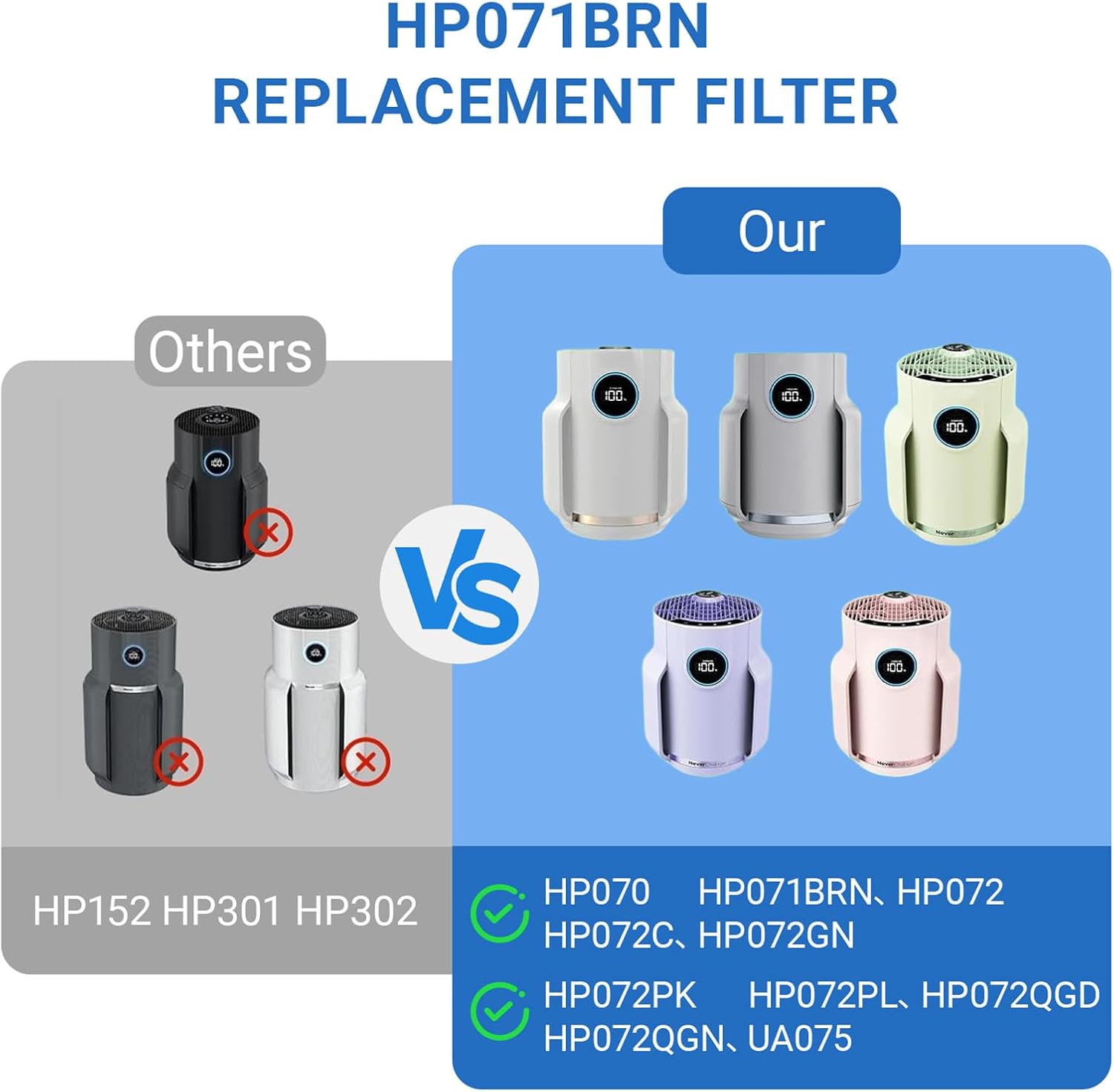 HP072 HP071BRN Filter Replacement for Shark NeverChange Air Puri-fier Compact Pro HP072, HP071BRN, HP070, HP072QGD, HP072UGN, HP072C Air Activated Carbon Filter(2 Pack)