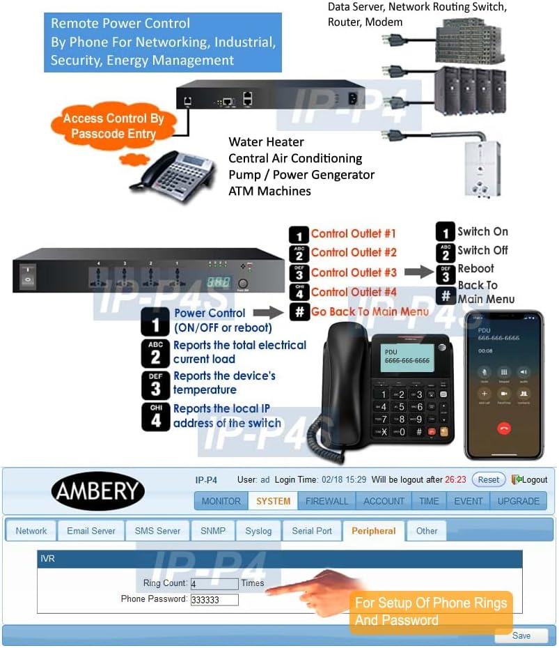 Professional 4-Port Universal Remote Power Switch - Phone Control + Web Control