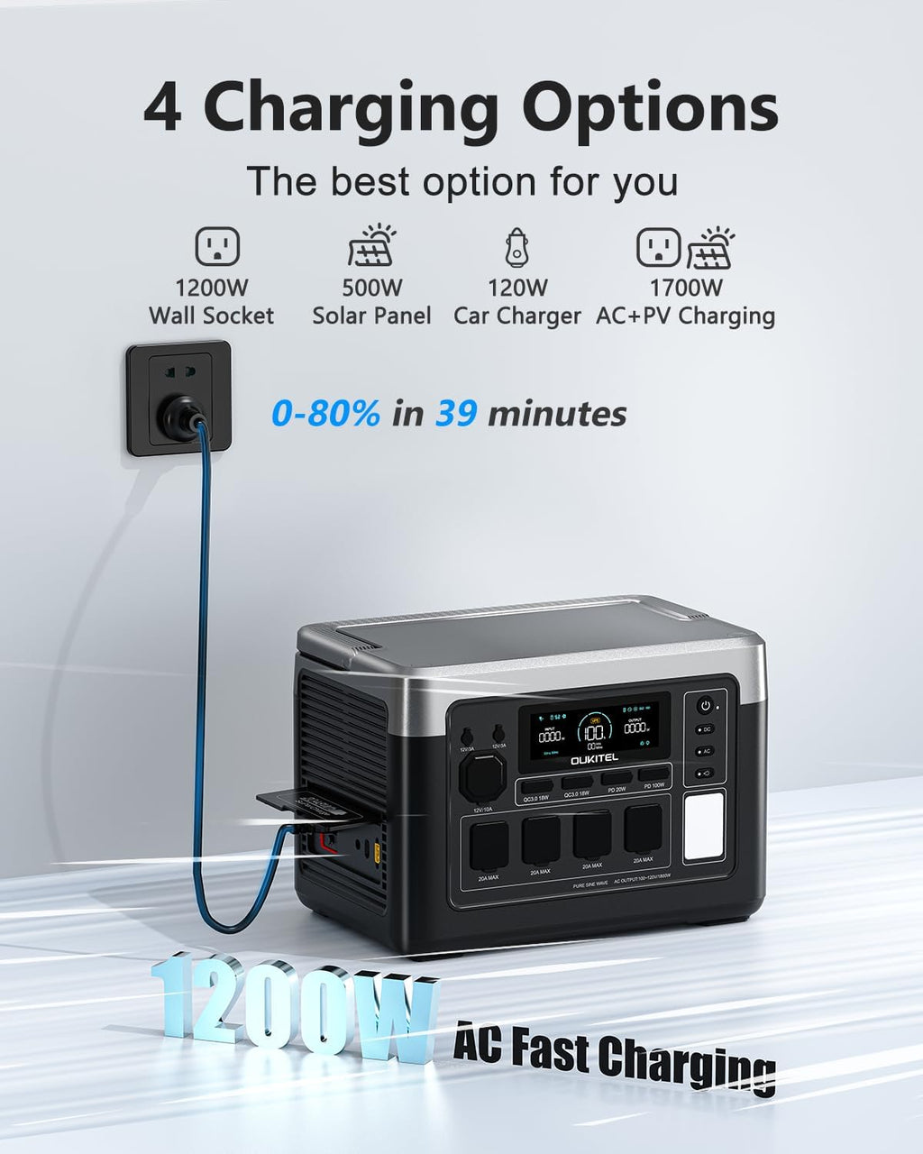 OUKITEL P1000 Plus 1800W/1024Wh Power Station with 200W Solar Panel, 1200W Fast Charging, Solar Generator with 4 AC Outlets (3600W Peak), APP Control Battery Backup for Home, Camping & RVs