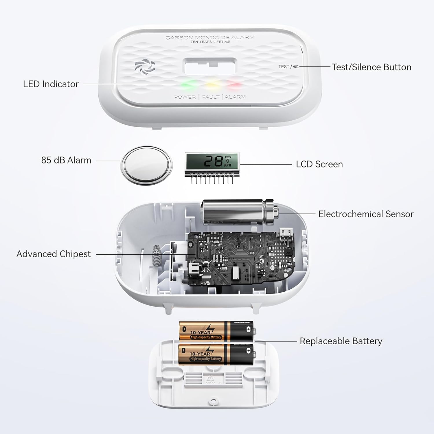 2 Pack Carbon Monoxide Detectors,10 Year Battery Carbon Monoxide Alarm, CO Detector with LCD Display, 3 LED Lights CO Alarm for Home