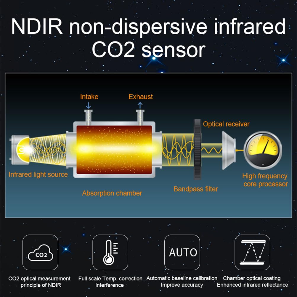 A17 Air Quality Monitor Indoor CO2 Dust Meter 6 Channels Laser Particle Counter 0.3µm 0.5µm 1.0µm 2.5µm 5µm 10µm NDIR Carbon Dioxide Sensor AQI with Data Record