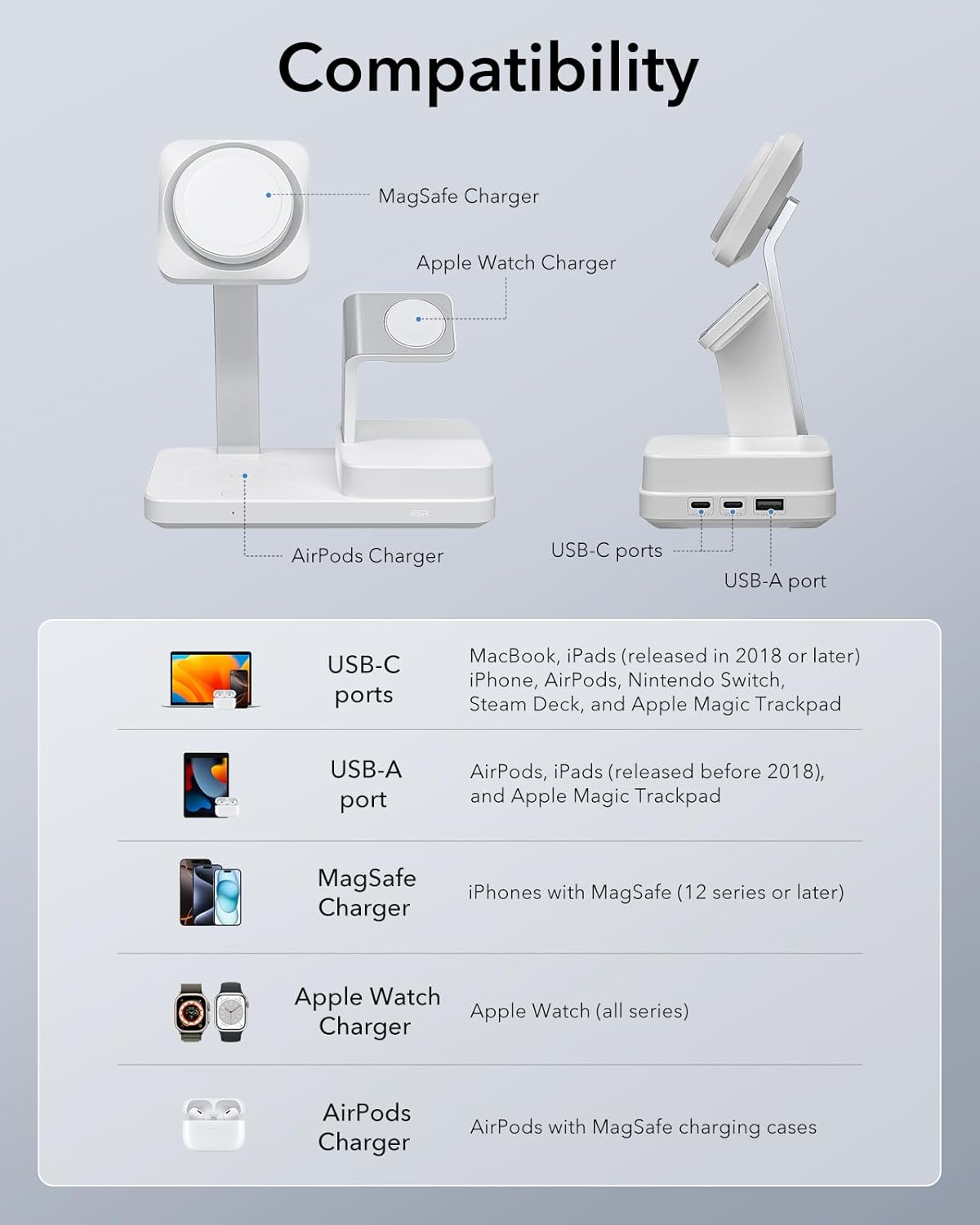 ESR 100W 6-in-1 GaN Charging Station with CryoBoost, Compatible with MagSafe Charger Stand, Magnetic Wireless Charger for iPhone 17/16/15/14/13/12, Apple Watch, AirPods Pro/3/2, Classic White