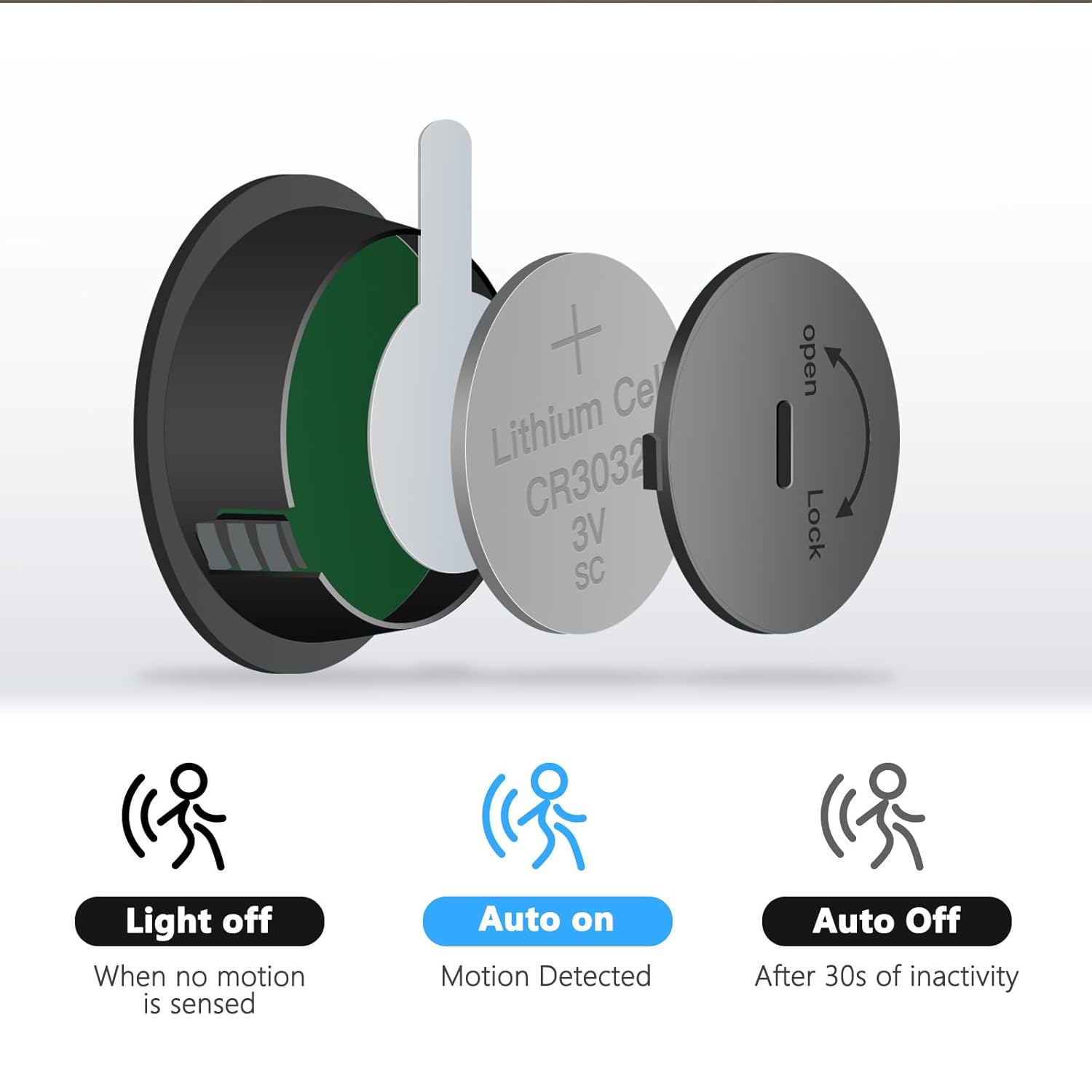 VST Motion Sensor Light Switch, Wireless PIR Sensor Switch, LED Light Automatic Switch for Closet Light Under Cabinets Counters Wardrobes with JST Cable (DC 12V 3A)