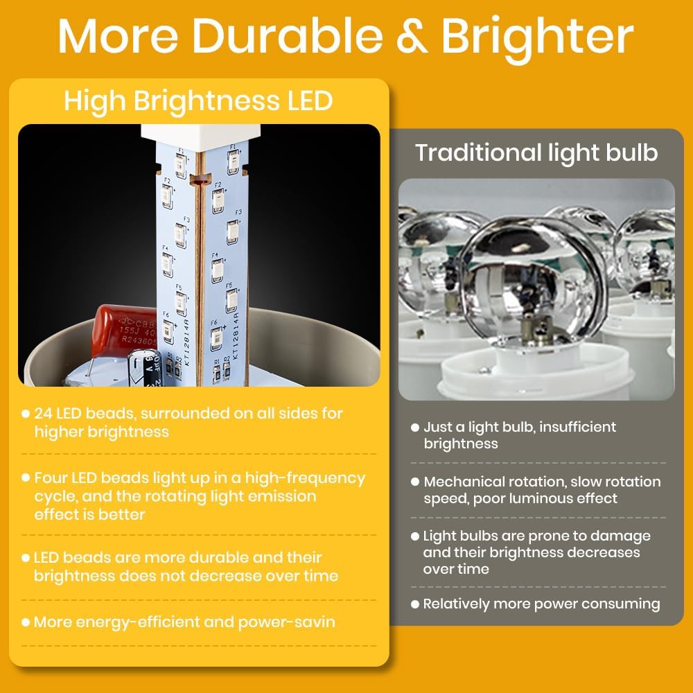 Industrial LED Rotating Warning Light, AC110V Beacon Strobe for Public Emergency Alarms, Siren Light with Volume Adjustment and Switch for Construction, Traffic, Factory, Safety Sign, Boat