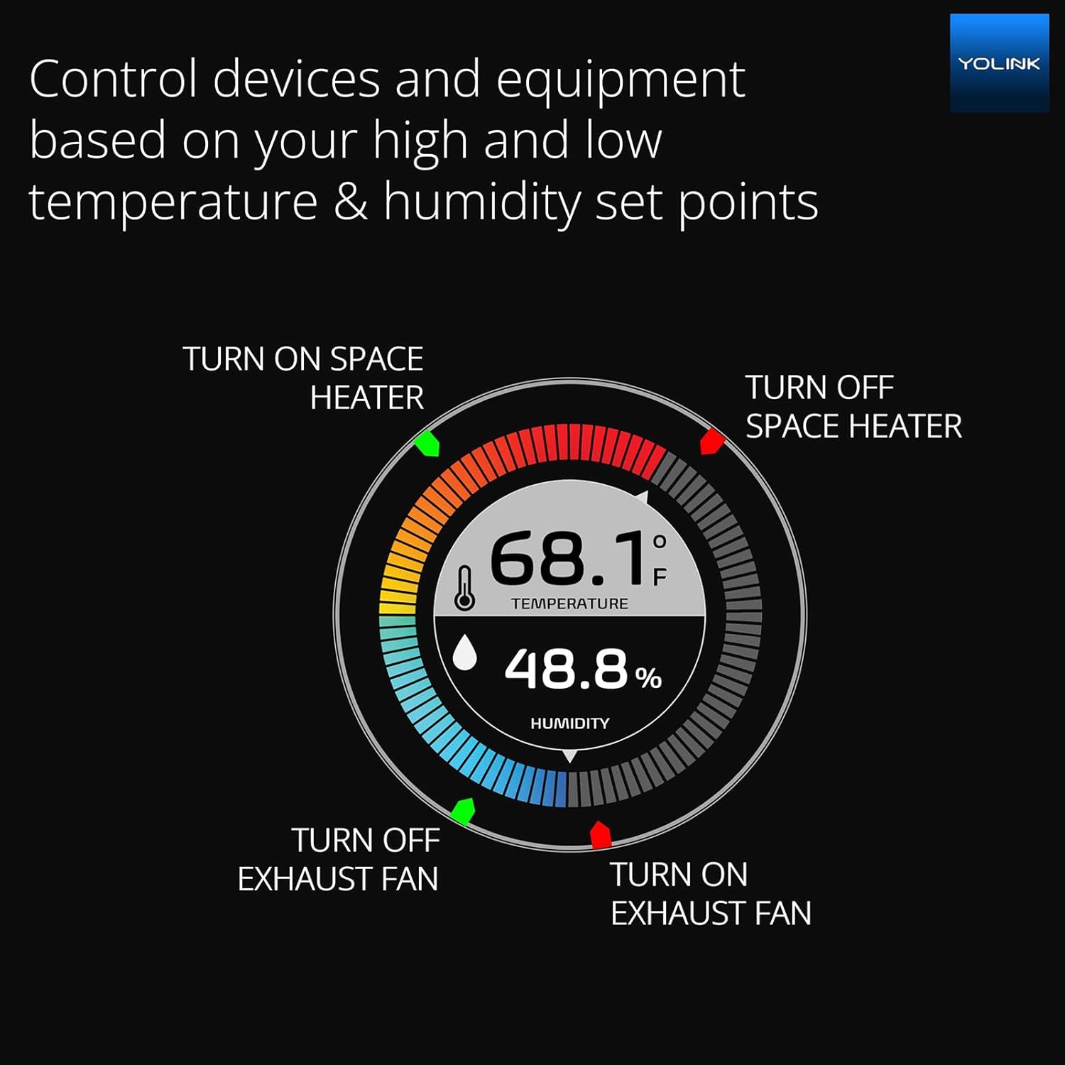 YoLink Smart Wireless Temperature & Humidity Sensor, Wide Temp Range for Fridge, Green House, Pet Cage, App Alerts, Emails, Text/SMS alerts- Hub Required