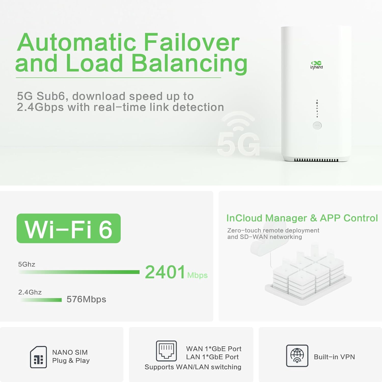 InHand CPE02 5G WiFi 6 AX5400 Indoor CPE Router | 2.5GbE Dual WAN, Load Balancing, Auto Failover | Enterprise Cloud-Managed for Smart Retail