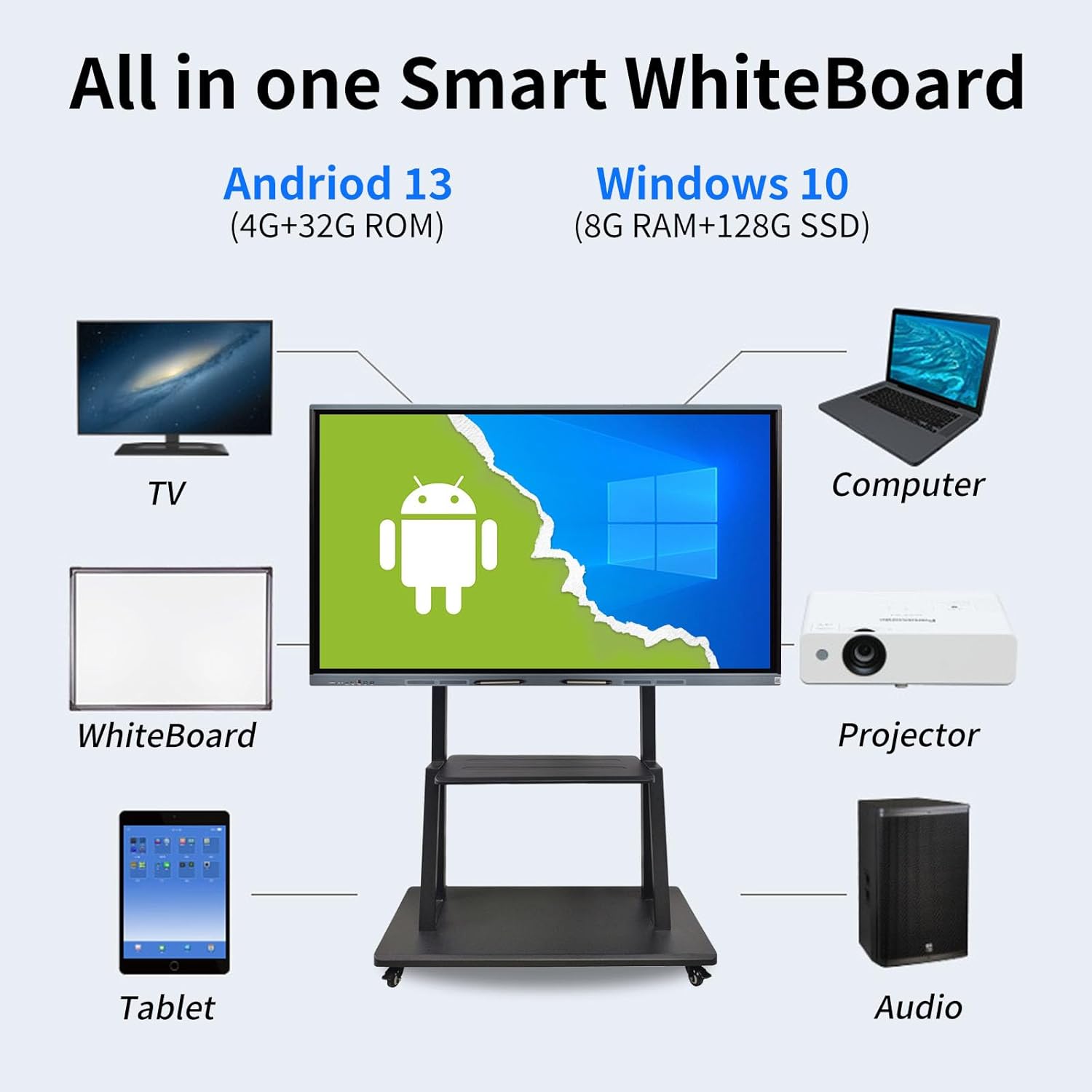 Smart Board 65 Inch Whiteboard Smartboard Interactive Whiteboard, Digital Smart White Board Support Dual System Smartboard for Office Home Business(Wall Mount Included)