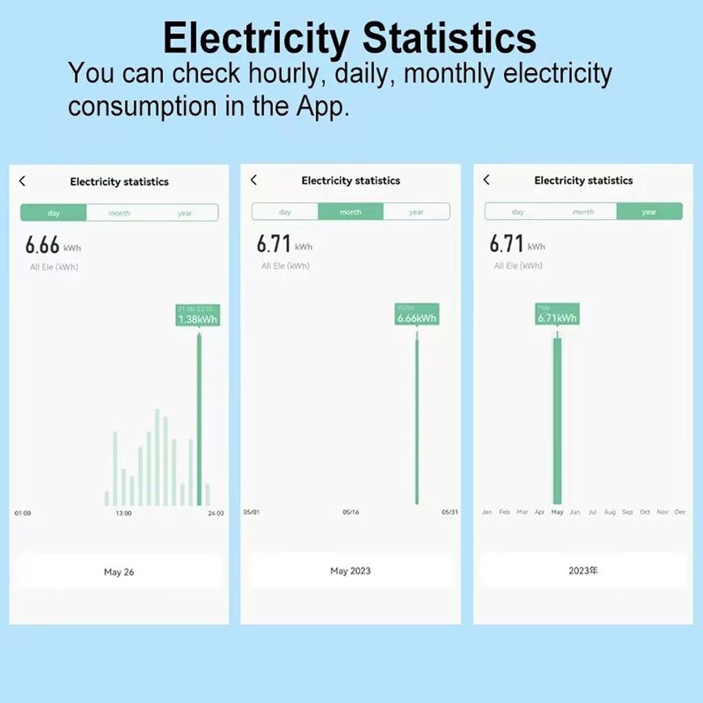 Smart Energy Meter Bidirectional Solar PV Electricity Consumption Monitor Real Time Monitoring KWh Meter for Home Solar System and Grid Usage ABS Material 93x55x30mm