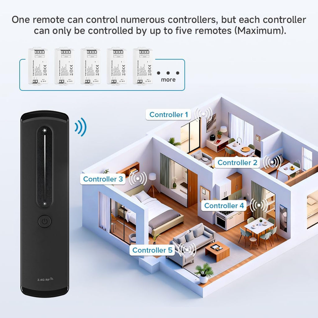 BTF-LIGHTING RF 2.4GHz Wireless Remote RC07RFB & C01W 2.4GHz Tuya WiFi Controller Kit Alexa Google Home APP Control Dimming for Single Color PWM 5050SMD FCOB (+V -V) 2PIN LED Strip DC12V DC24V
