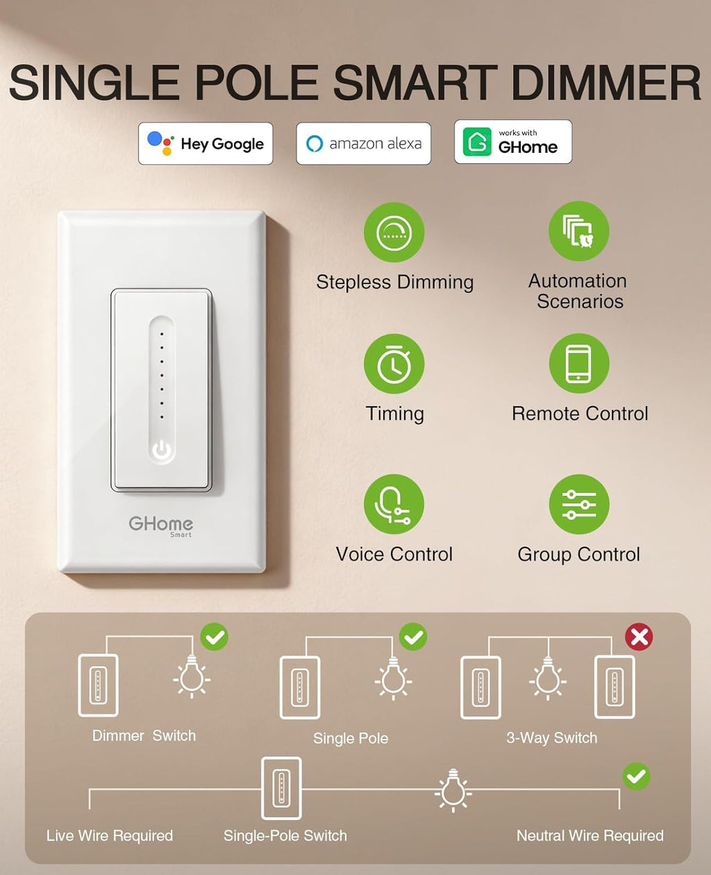 GHome Smart Dimmer Switch, Single Pole, 2.4GHz WiFi Dimmer Light Switch Works with Alexa and Google Home, Voice & APP Remote Control | Timer & Schedule | UL Certified, Neutral Wire Required, 3 PACK