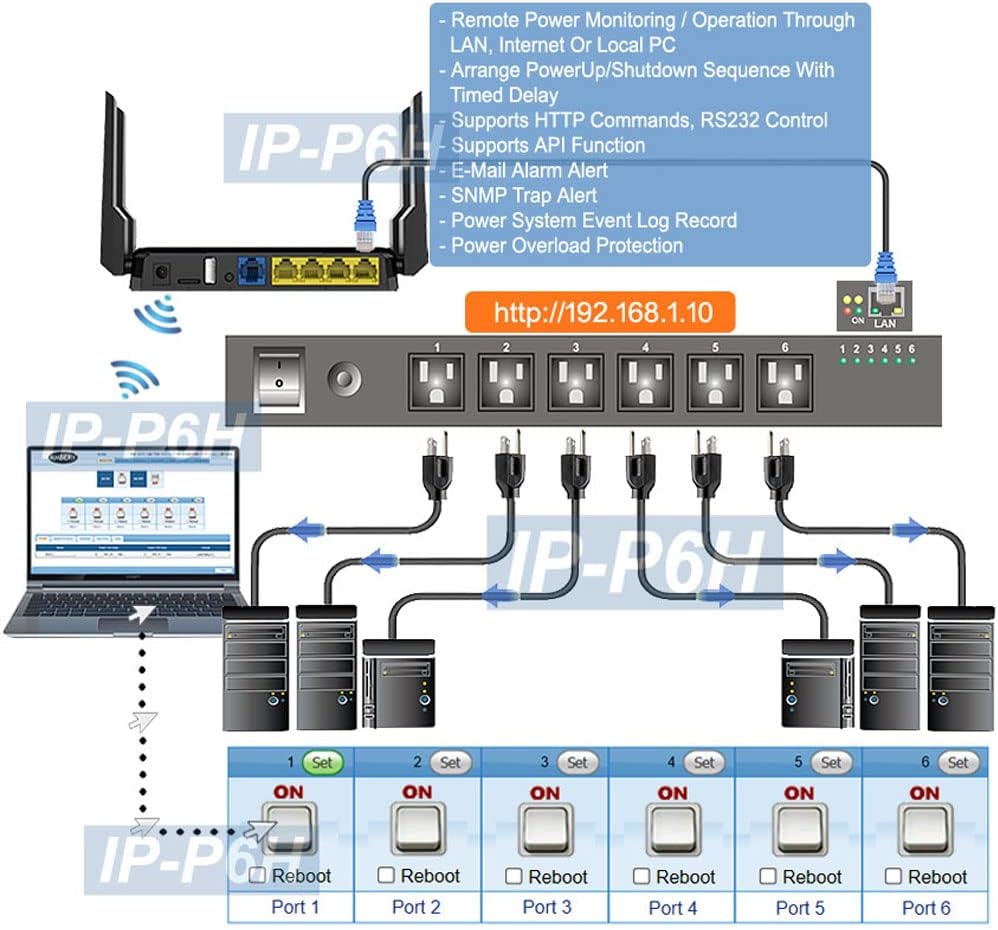 Professional 6-Port Remote Power Switch - Web Control