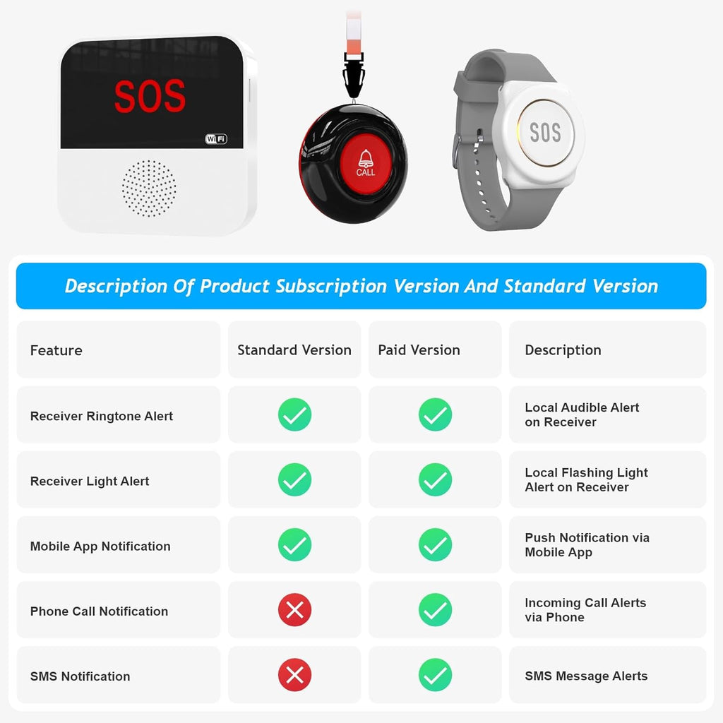 WiFi Smart Wireless Caregiver Pager Call Button Emergency Alert System Life Alert Button for Elderly Patient Seniors Disabled 1 SOS Panic Button 1 Receiver(Only Supports 2.4GHz & No Monthly Fee)