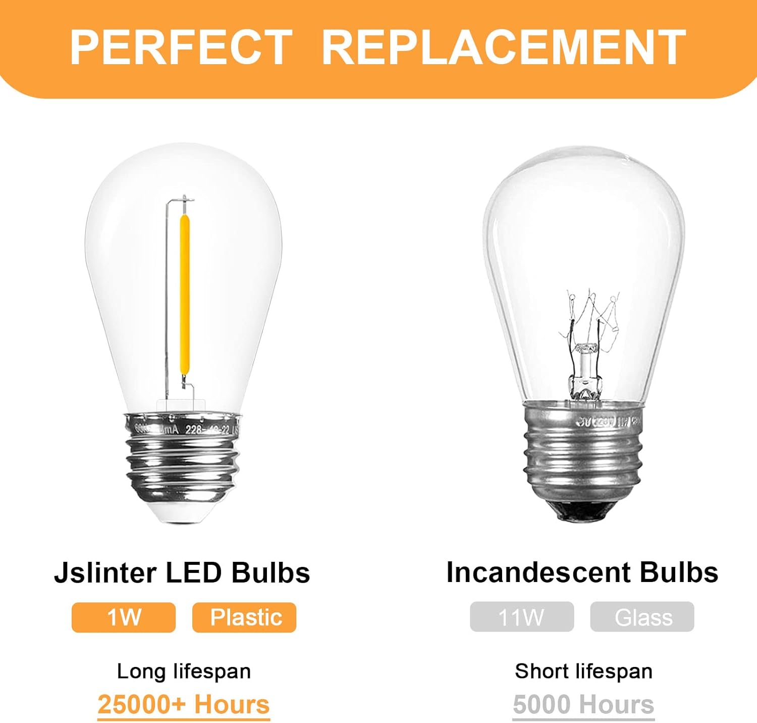 Jslinter 48-Pack LED 1W String Light Bulbs, S14 Plastic Shatterproof Edison Vintage Style Replacement 1 Watt Outdoor Light Bulbs 2200K, Waterproof, Warm White Equivalent to 11w, e26 Base