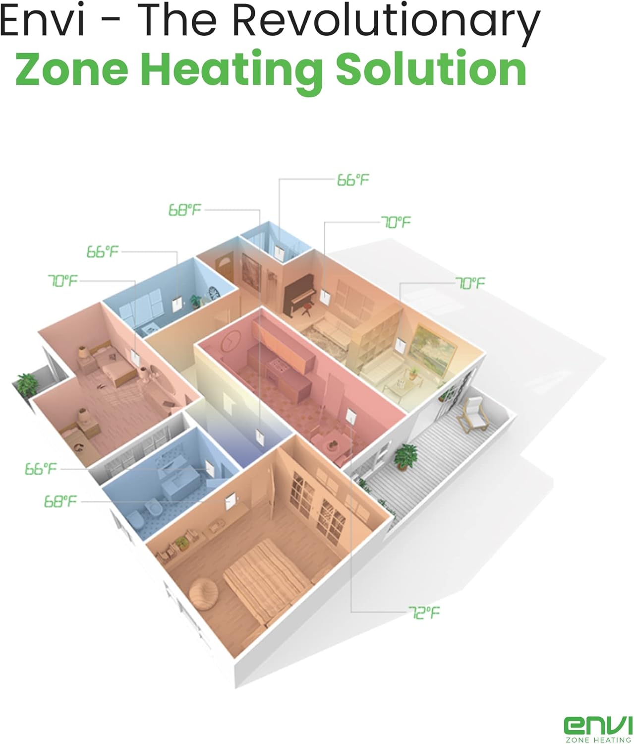 Envi Plug-in Electric Panel Wall Heaters for Indoor Use, Energy Efficient 24/7 Heating w/Safety Sensor Protection, Patented Quiet Fan-less Design, Easy 2-Min Install, Space Heater, Made in USA
