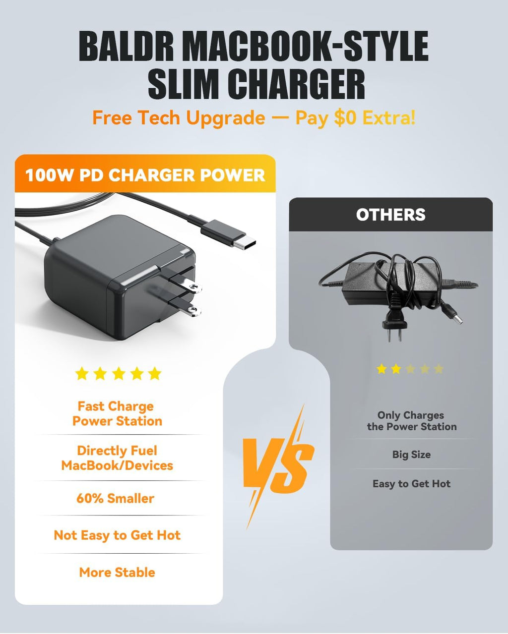 BALDR Portable Power Station 300W 231Wh Power Bank with 100W Two-Way Fast Charging 2Hr to 80% 120V Pure Sine Wave AC Outlet Solar-Ready for Camping and Emergencies. (Solar Panel Optional)