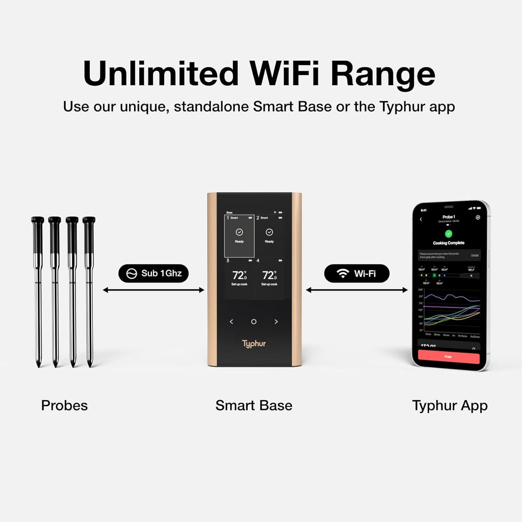 Sync Gold Wireless WiFi Meat Thermometer, 4 Slim Probes, 6 Sensors, 10x Stronger Signal, ±0.5℉ Accuracy, Smart Base Direct Setup, Reliable Reading Through Kamado Grill, BBQ, Oven, Smoker, Air Fryer