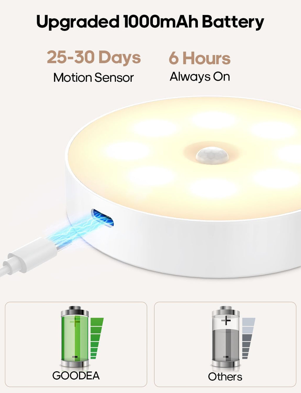 Motion Sensor Night Light, Battery Operated Puck Lights with Remote, Dimmable Warm White Night Light, 3000K Soft Light for Bathroom, Bedroom, Hallway