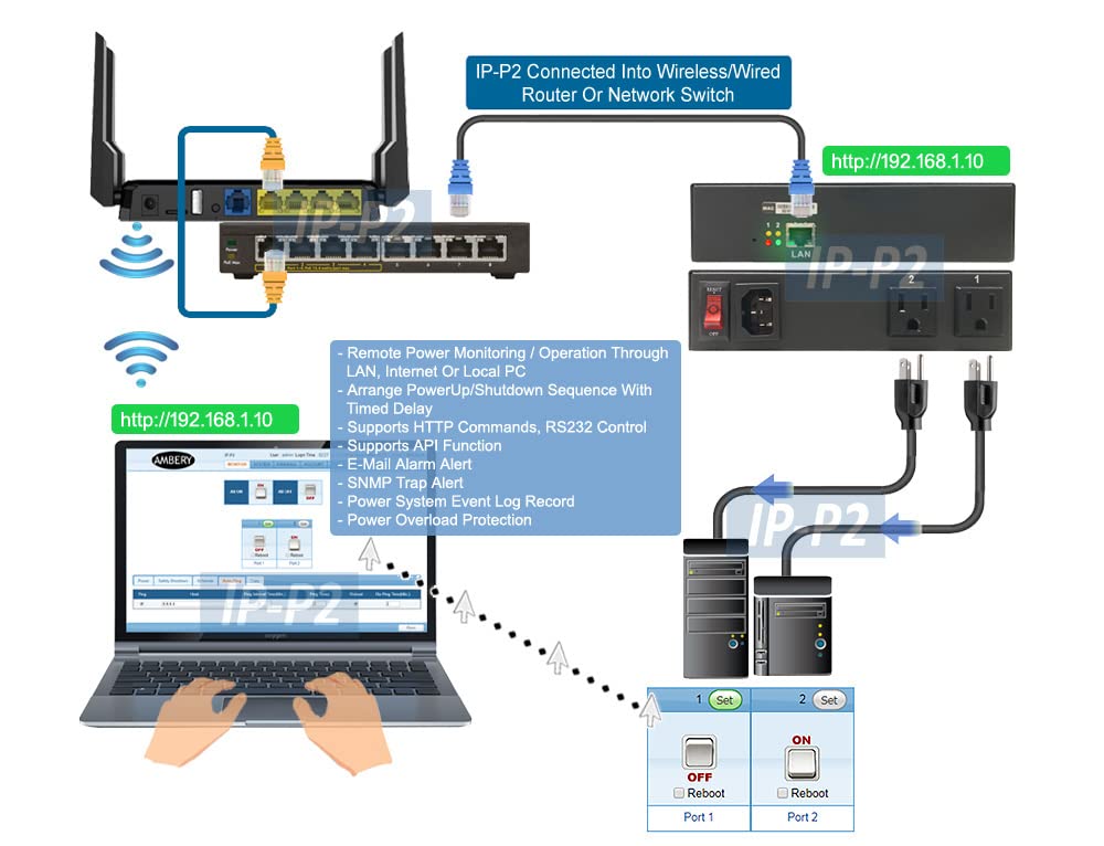 2-Outlet Remote Power Reboot Controller with Web GUI