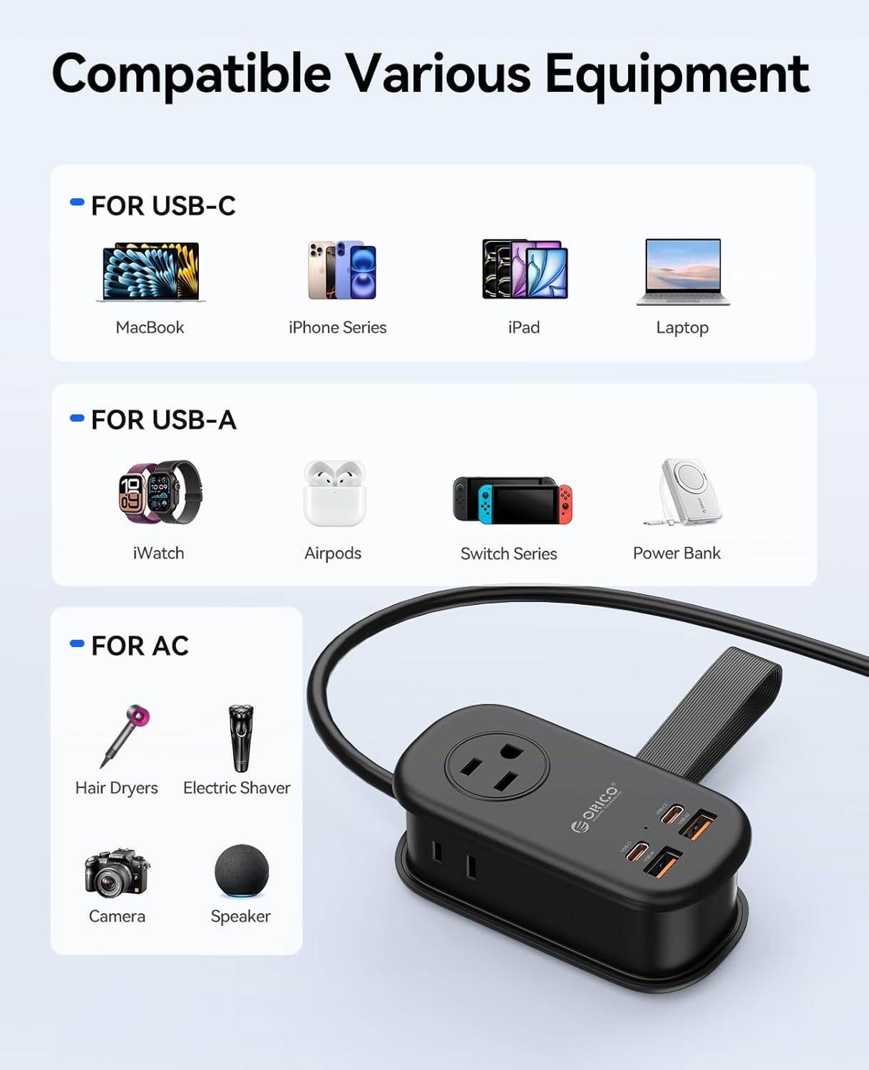 ORICO 65W GaN Travel Power Strip with 7-in-1 Charging Ports (3 AC Outlets/2 USB-A/2 USB-C), Flat Plug and 4FT Extension Cord, Fast Charger for MacBook Pro/Air, iPad Pro, iPhone 17/16/15 -AP3