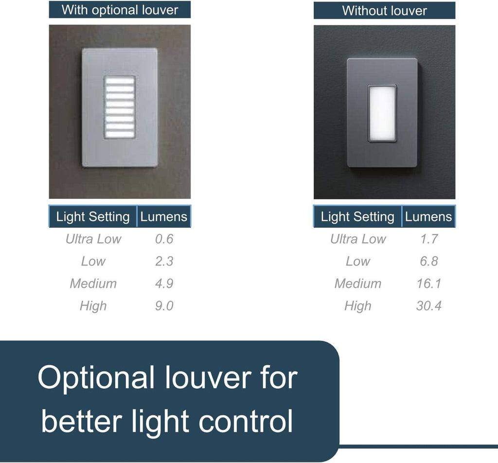 Legrand radiant NTLFULLTCCC6 Full Adjustable LED Night Light Outlet, For Hallways and Stairs, Optional Louver, Black/Light Almond/Ivory (1 Count)