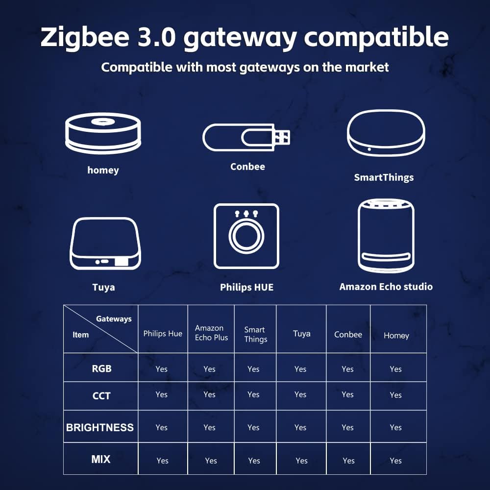 GLEDOPTO ZigBee 3.0 RGBCCT LED Strip Controller Pro RGB Color and Warm White Cold White Light Mix PWM Dimming Smart Phone App Voice Control Work with Hub Bridge (ZigBee Hub Required)