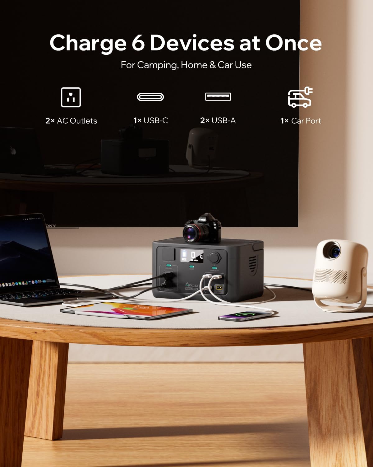 Portable Power Station Core1200W, 1024Wh LiFePO4 (LFP) Battery, 1200W (Peak 2400W), 1.5 Hr Fast Charge, Solar Generator (Solar Panel Optional) for Home Backup Power, Camping & RVs