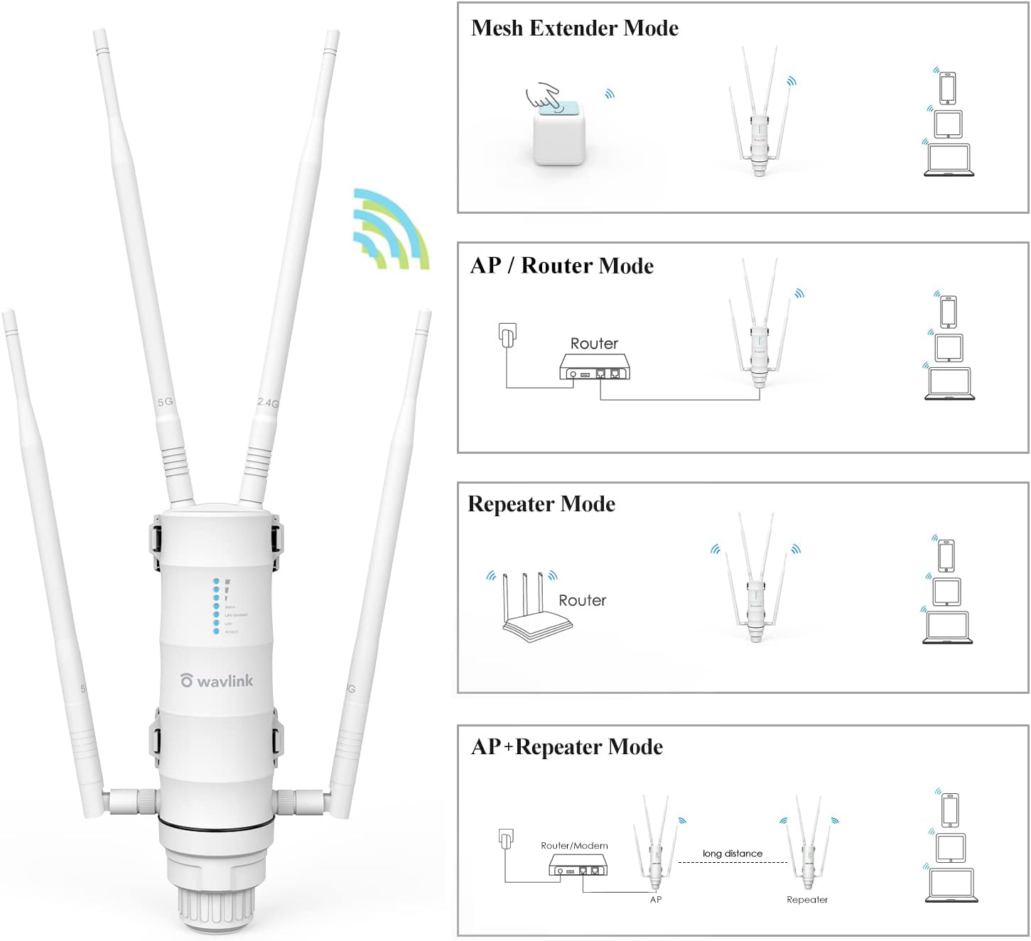 WAVLINK AC1200 Outdoor WiFi Extender, 2025 Long Range Dual Band 2.4GHz+5GHz Weatherproof WiFi Access Point with POE, High Power Signal Booster, Router/AP/Repeater Mode, 4x7dBi Antennas for Home & Yard