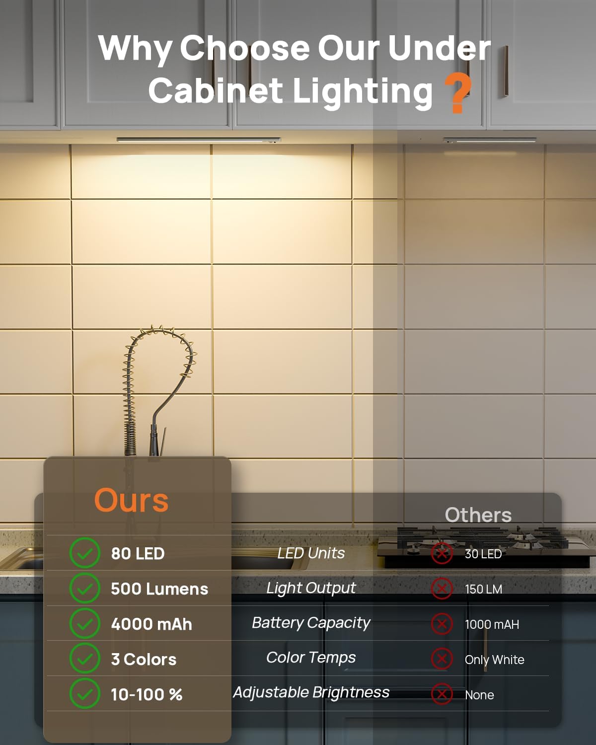 16in Under Cabinet Lighting with Remote, 160 LED Motion Sensor Light Indoor, 4000mAh USB Rechargeable Closet Lights, 3 Color Temps Wireless Under Counter Lights for Kitchen, Pantry, Stair, 2 Pack