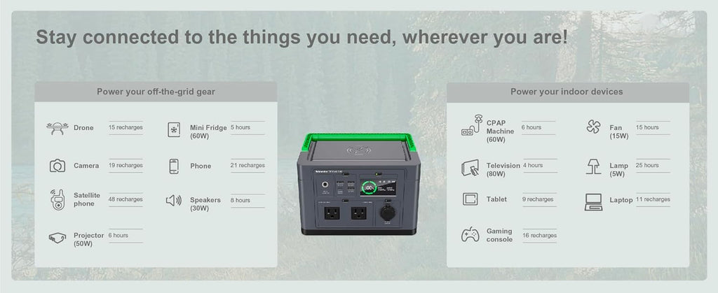 Schneider OffGrid 332Wh Portable Power Station, PPS330 Portable Solar Generator with Wireless Charging Pad, for Camping or Home