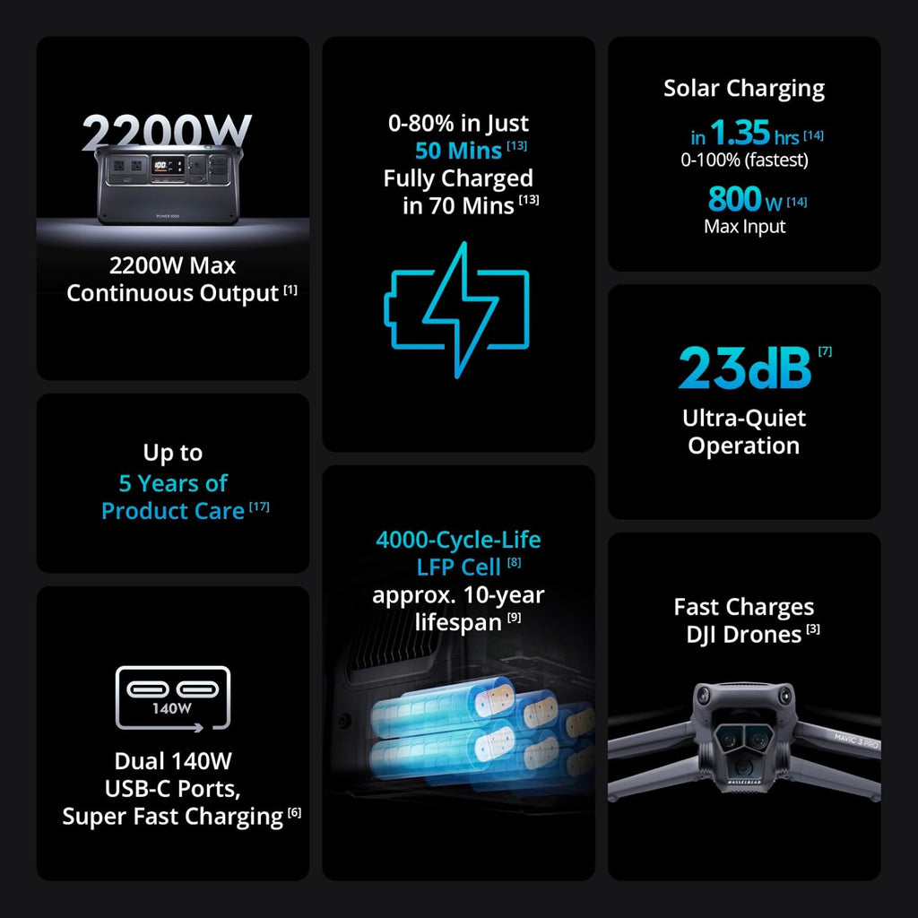 DJI Power 1000 Portable Power Station, 1024Wh Power Generator with Mavic 3 Series Fast Charge Cable, LiFePO4 Cell, Fast Charging, 2200W Max Output, Content Creation, Drone Photography, Camping & RVs