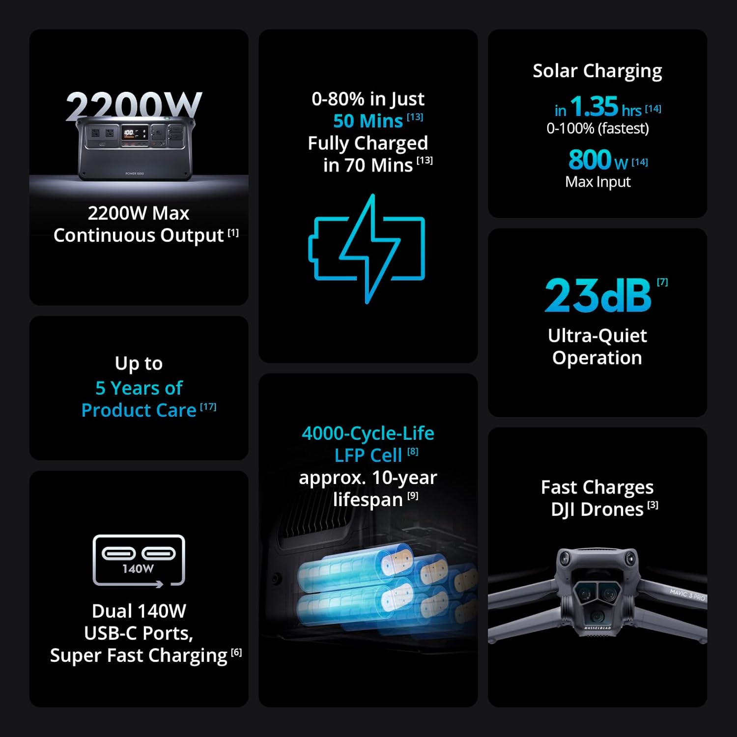 DJI Power 1000 Portable Power Station, 1024Wh Power Generator with Mavic 3 Series Fast Charge Cable, LiFePO4 Cell, Fast Charging, 2200W Max Output, Content Creation, Drone Photography, Camping & RVs
