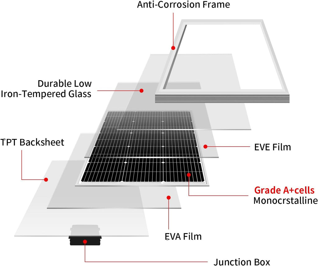 DOKIO 200W Solar Panel Kit (2×100W) Monocrystalline with Aluminum Frame and MC4, Mounting Brackets, Clips & 5m Cable for RV, Boat, Roof, Off-Grid (Controller Required)