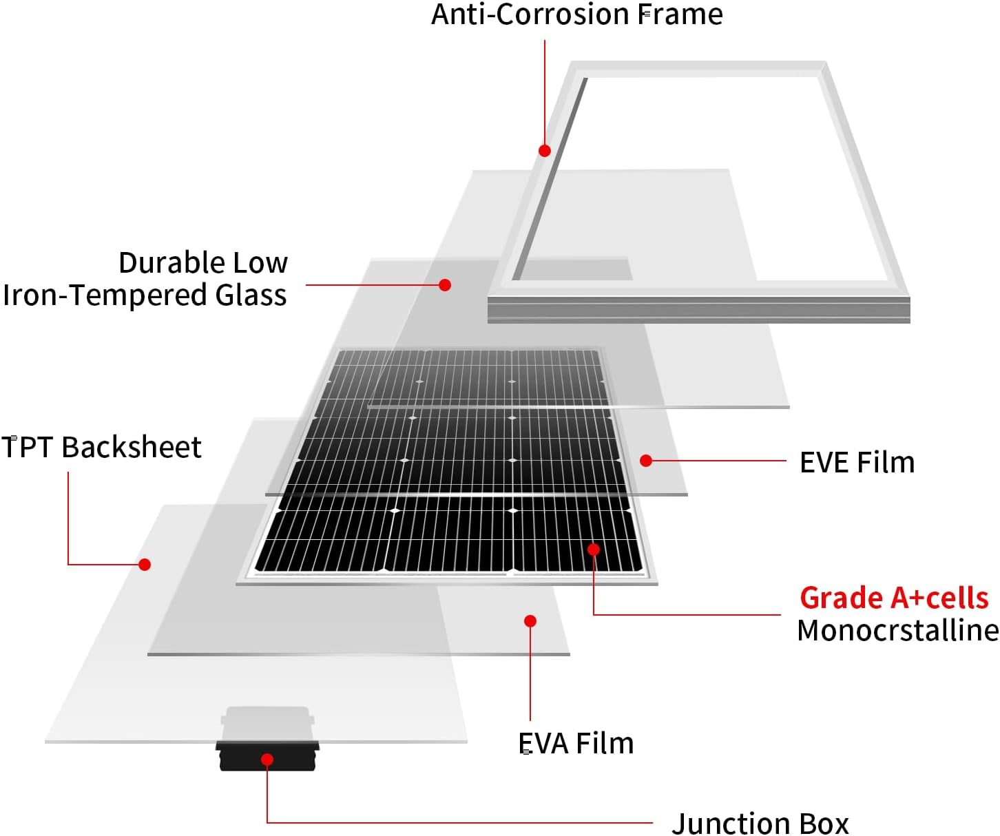 DOKIO 200W Solar Panel Kit (2×100W) Monocrystalline with Aluminum Frame and MC4, Mounting Brackets, Clips & 5m Cable for RV, Boat, Roof, Off-Grid (Controller Required)
