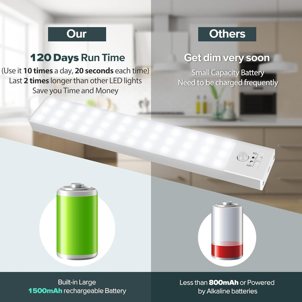 BLS 36 LED Closet Light Battery Powered, Super Bright Under Cabinet Lighting, Motion Sensor Indoor, Wireless, 1500mAh Rechargeable, 120 Days Run Time