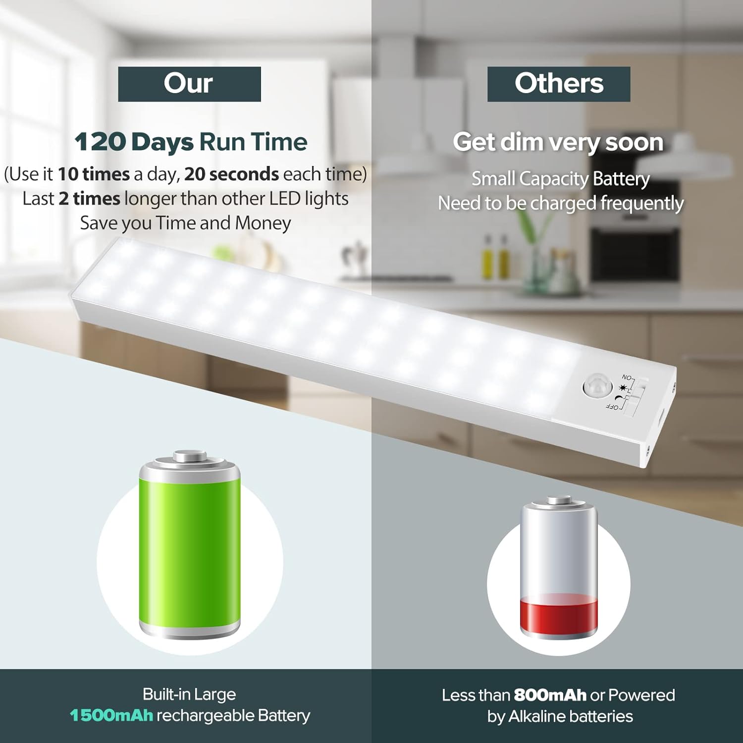 BLS 36 LED Closet Light Battery Powered, Super Bright Under Cabinet Lighting, Motion Sensor Indoor, Wireless, 1500mAh Rechargeable, 120 Days Run Time