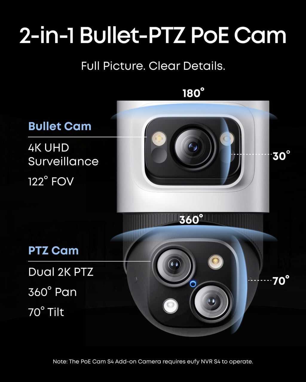 eufy PoE Bullet-PTZ Cam S4, NVR Wired Add On Cam, Requires eufy NVR, 4K UHD Triple Lens, 360° Pan and Tilt, 8X Hybrid Zoom, AI Tracking, Red and Blue Light, PoE Plug and Play, 24/7 Recording