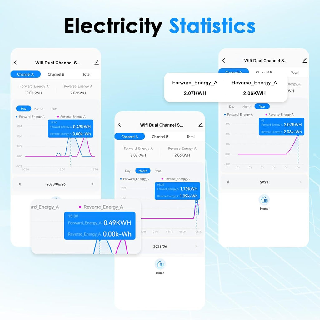 Smart Home Energy Monitor, with 2 x 80A CTs, Bi-Directional Power Tracking, Real-Time Electricity Usage Monitor, 2.4GHz Wi-Fi, Compatible with Tuya/Smart Life Apps