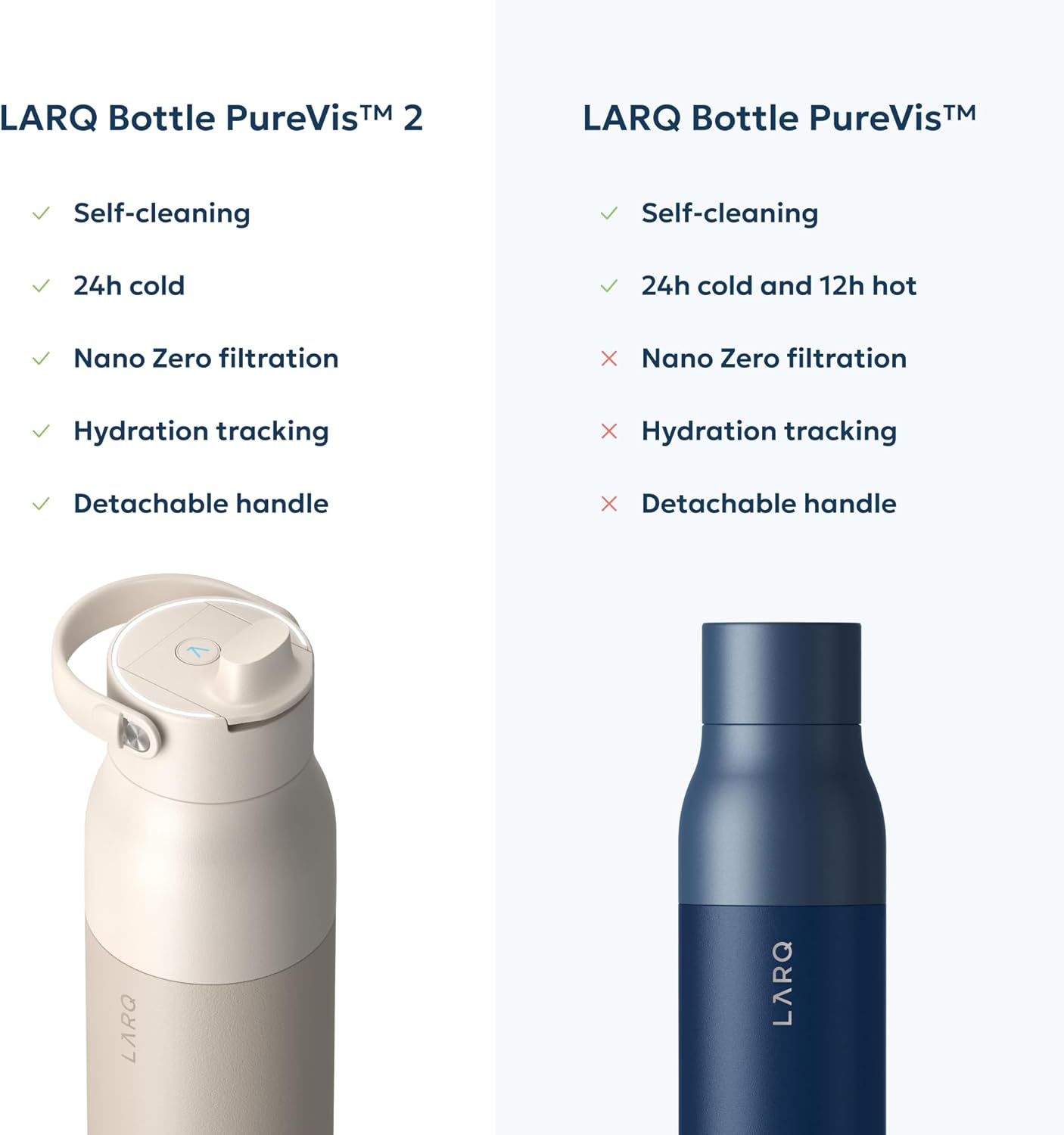 LARQ Bottle PureVis 2 - UV Water Purifier with Self-Cleaning, App Hydration Tracking, Filter Straw, Detachable Handle, Double-Wall Insulated