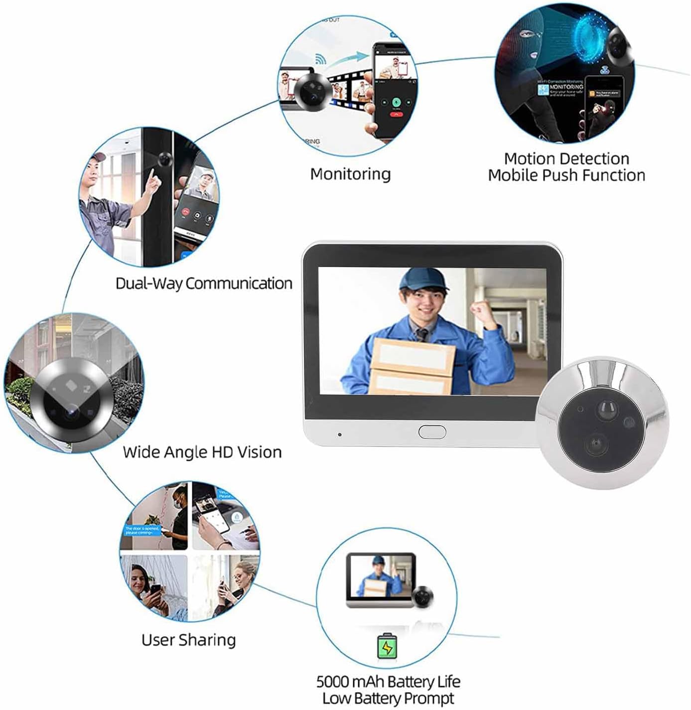 Zopsc 1080P Wireless Peephole Camera, WiFi Smart Digital Door Viewer with 4.3 Inch Screen, Night Vision, Motion Detection, for Home Security Apartment Door Monitoring