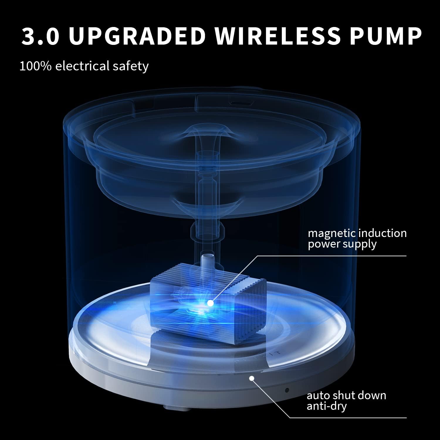 PETKIT EVERSWEET Solo 2 Cat Water Fountain with Pump, Ultra Quiet 70oz/2L Pet Water Fountain for Cats and Dogs Inside, 3 Working Modes, Visualization Window, (App Control)